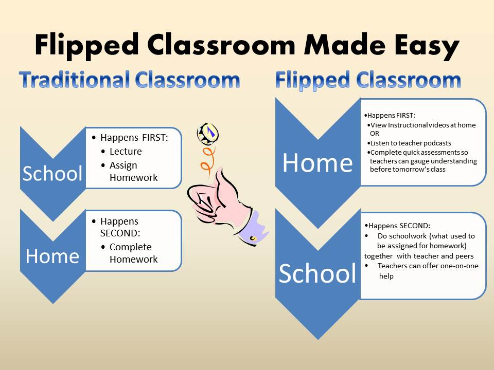 Flipped Classroom Made Easy.jpg